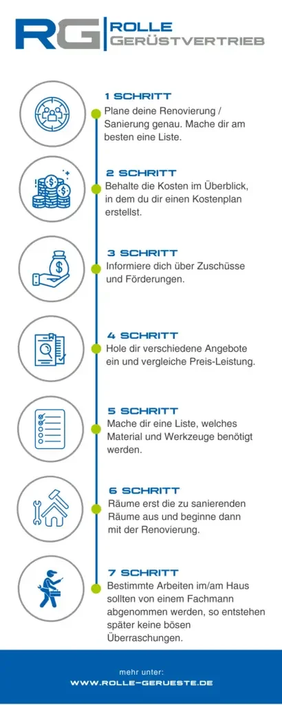 Infografik über die Hausrenovierung