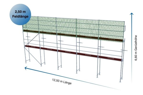 82,50  m² gebrauchtes Dachfanggerüst mit Holzbohlen